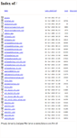 Mobile Screenshot of darek.fileburst.com